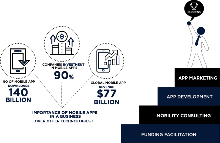 Mentality of App Investors - App Maisters