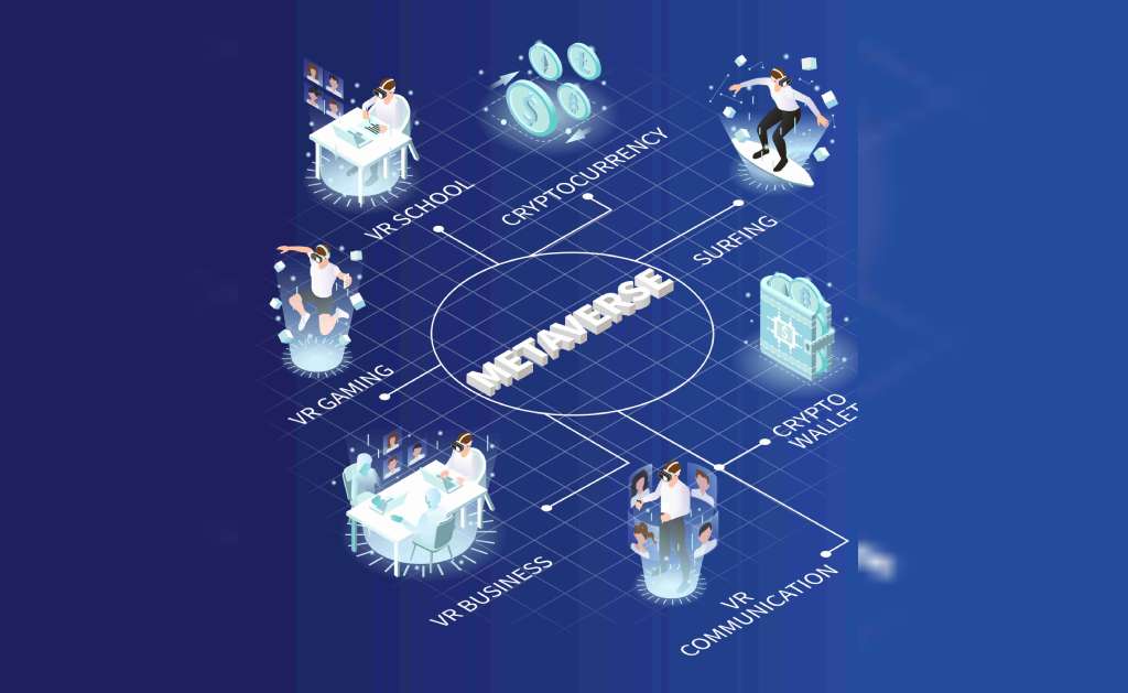 MOBILE GAMING IN THE METAVERSE: SCENARIOS FOR DEVELOPING MOBILE METAVERSE GAMES - App Maisters
