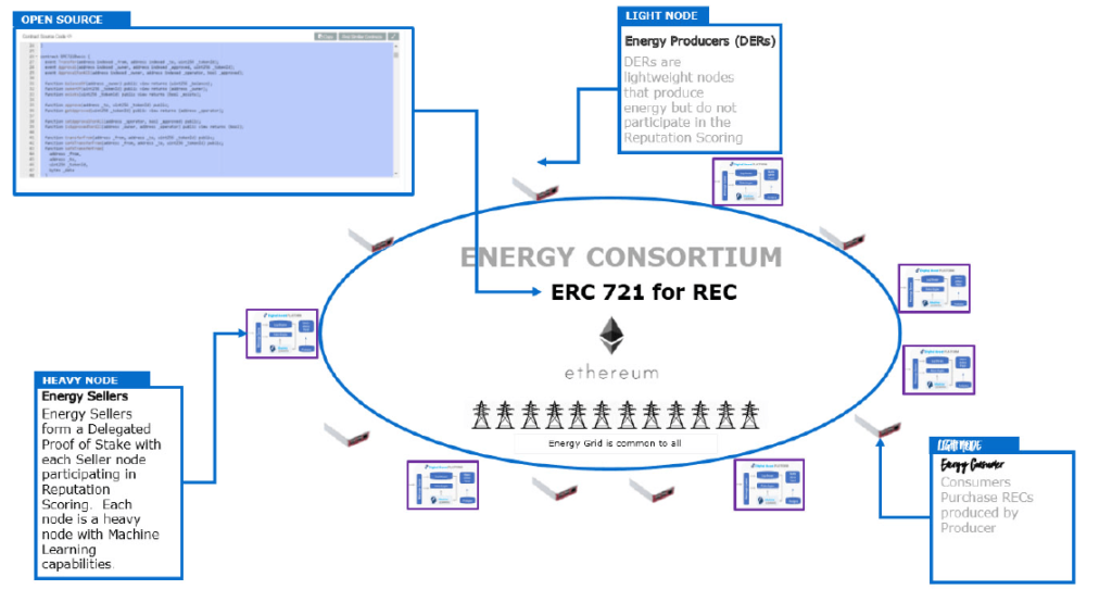 eenergy ecosystem