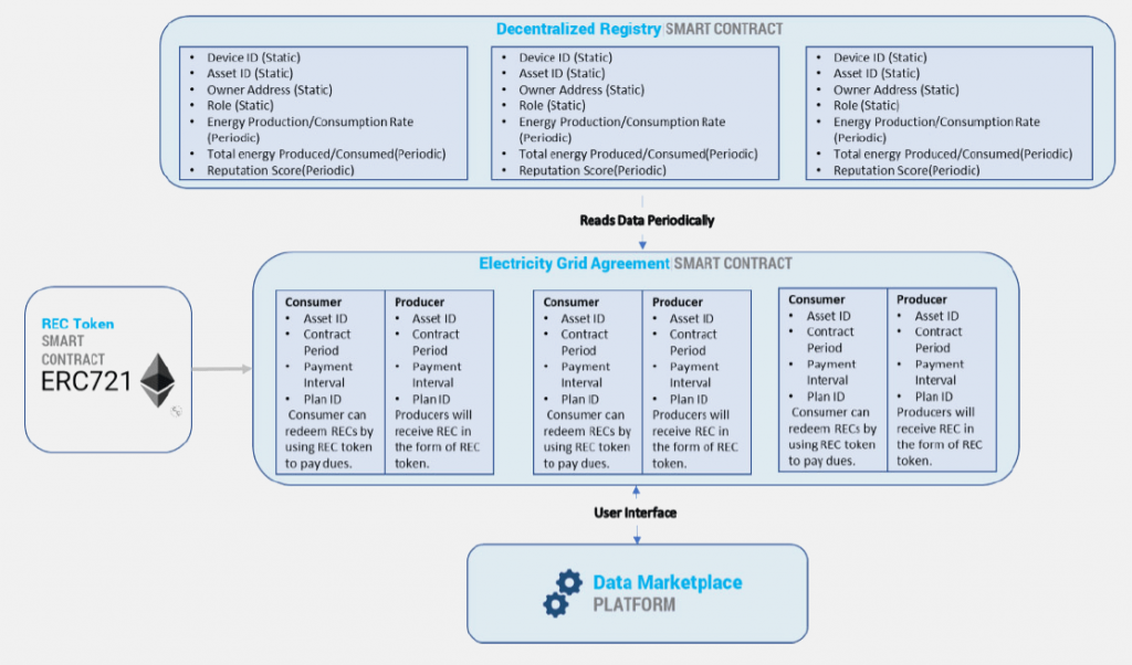electricity-grid-agreement-architecture