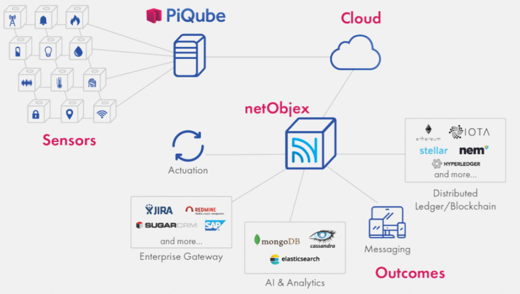 platform for supernodes