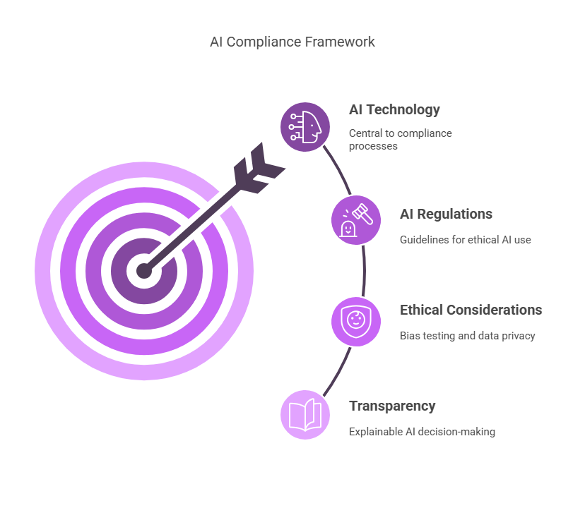Trends in 2025: AI Regulations and Challenges