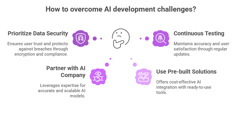 Overcome AI development challenges