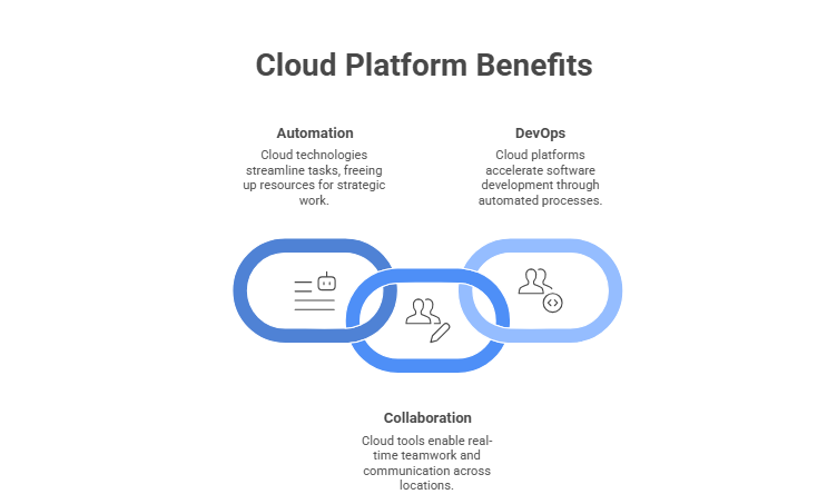 Cloud Platform Benefits
