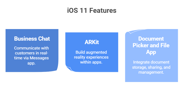 iOS 11 features