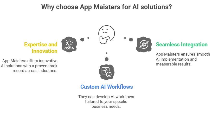 Why choose App Maisters for AI solutions
