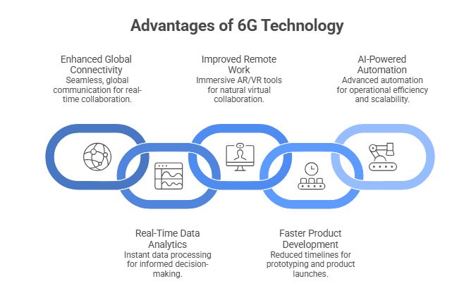 Advantages of 6G Technology