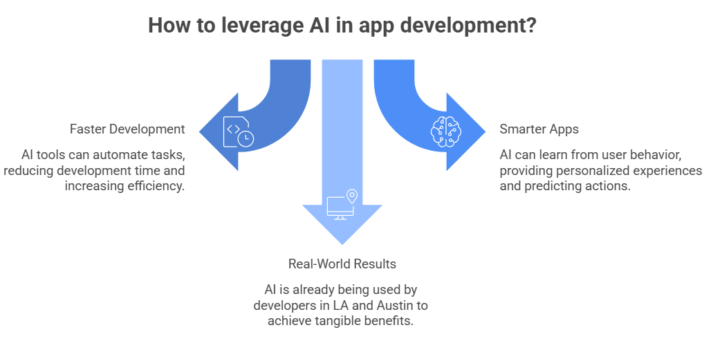 How to leverage AI in app development