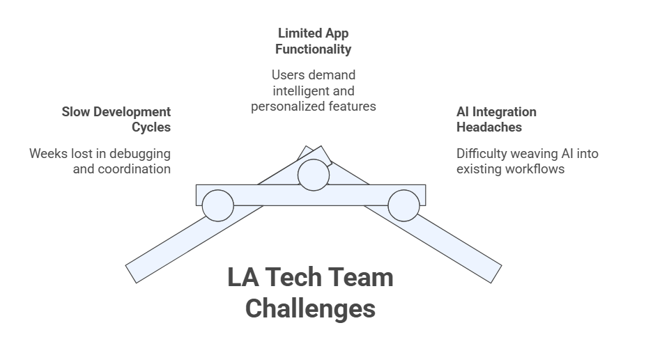 LA Tech Team Challenge