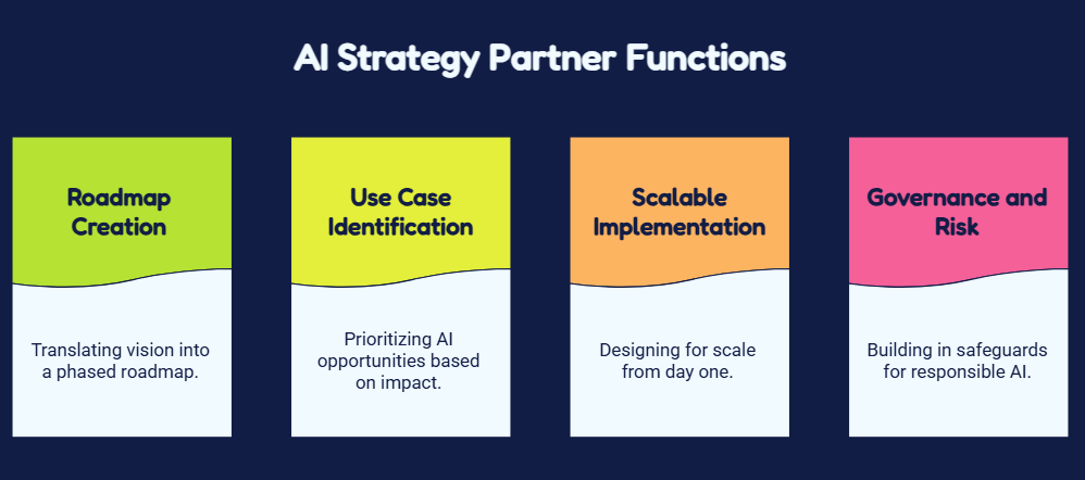 AI Strategy Partner Functions