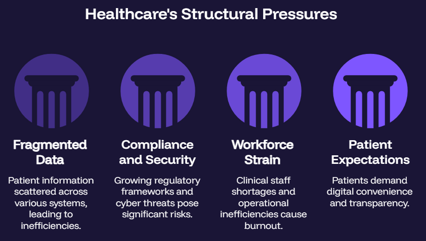 The Healthcare Industry's Defining Challenges