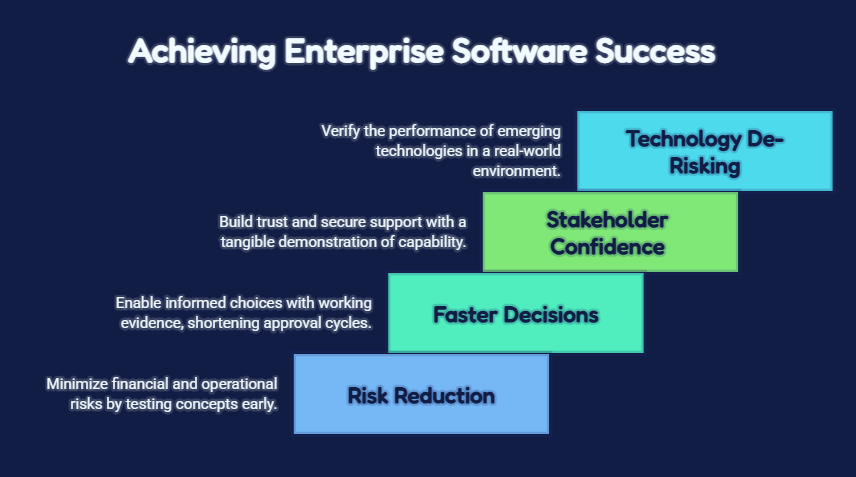 Achieving Enterprise Software Success